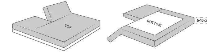 Clearance Jersey kuvertlagen 180x200x6-10cm 1-split Lagner